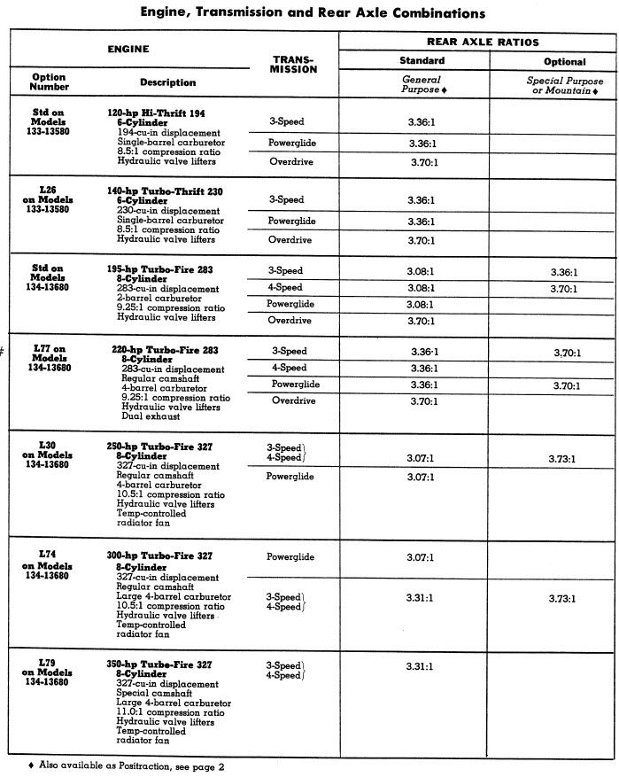 1965 El Camino Power Teams Combinations