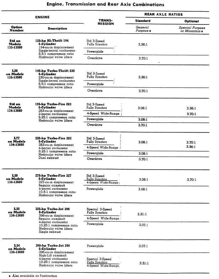 1966 El Camino Power Teams Combinations