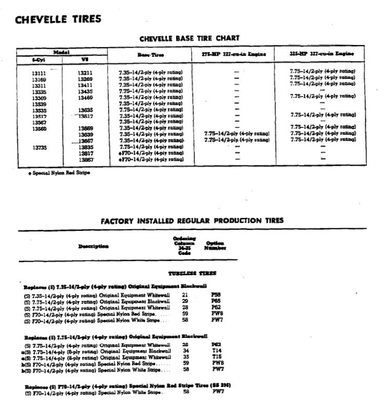 CHEVELLESTUFF ~ The Chevelle Authority