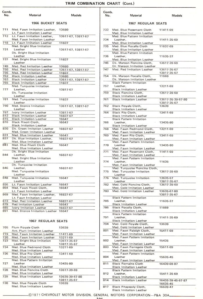 1967 Chevrolet interior codes