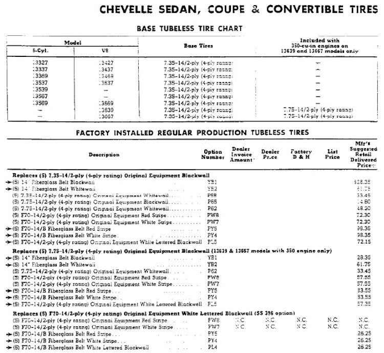 CHEVELLESTUFF ~ The Chevelle Authority