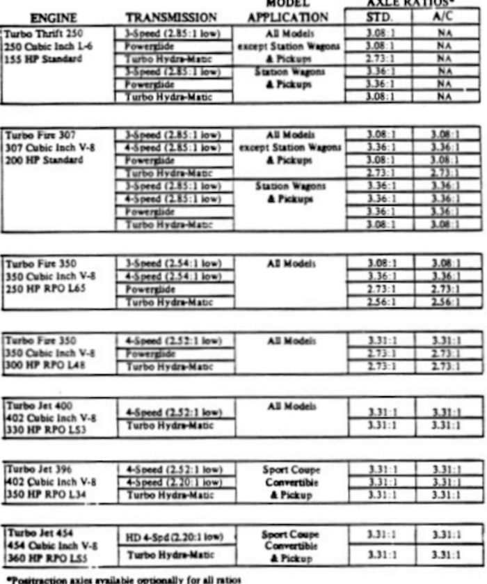 1970 El Camino Power Teams Combinations