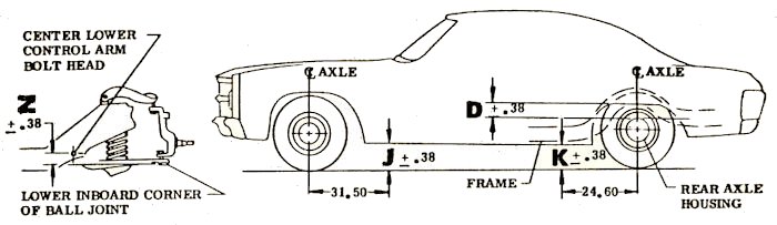 Trim Height