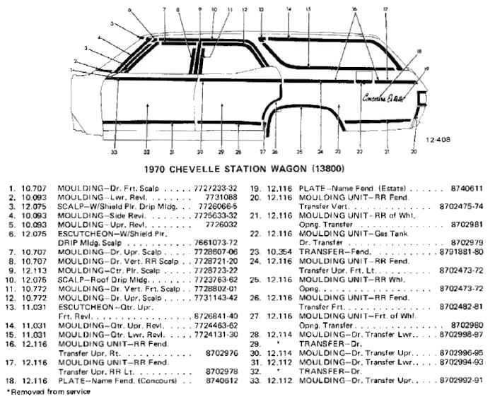 Station Wagon