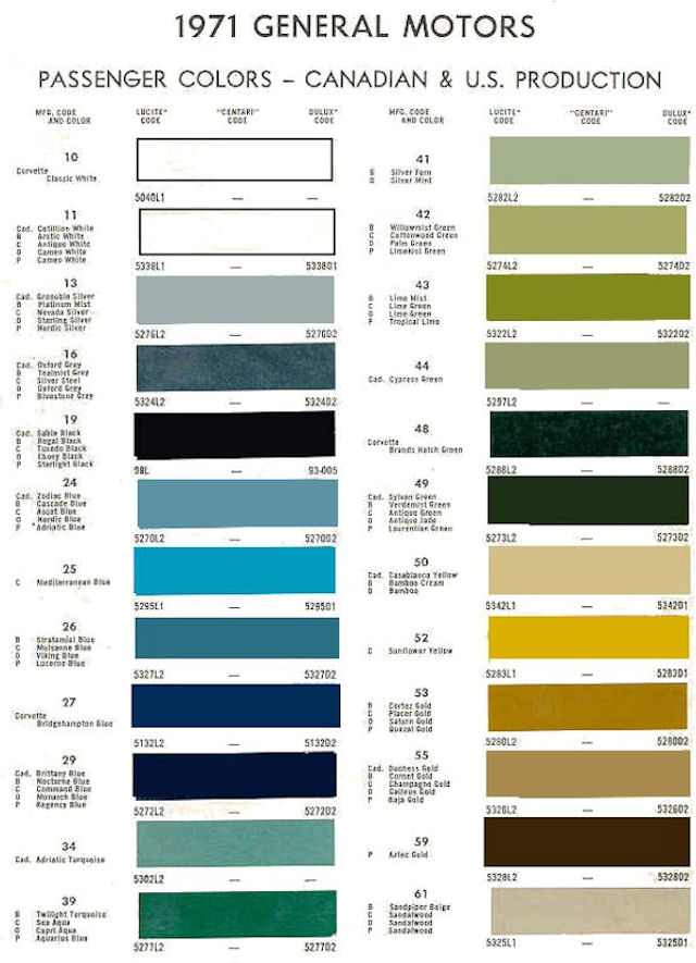 1971 Canadian Color Chart