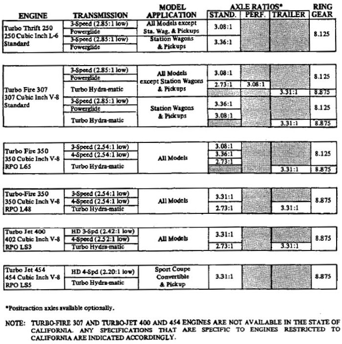 1972 Power Teams Combinations