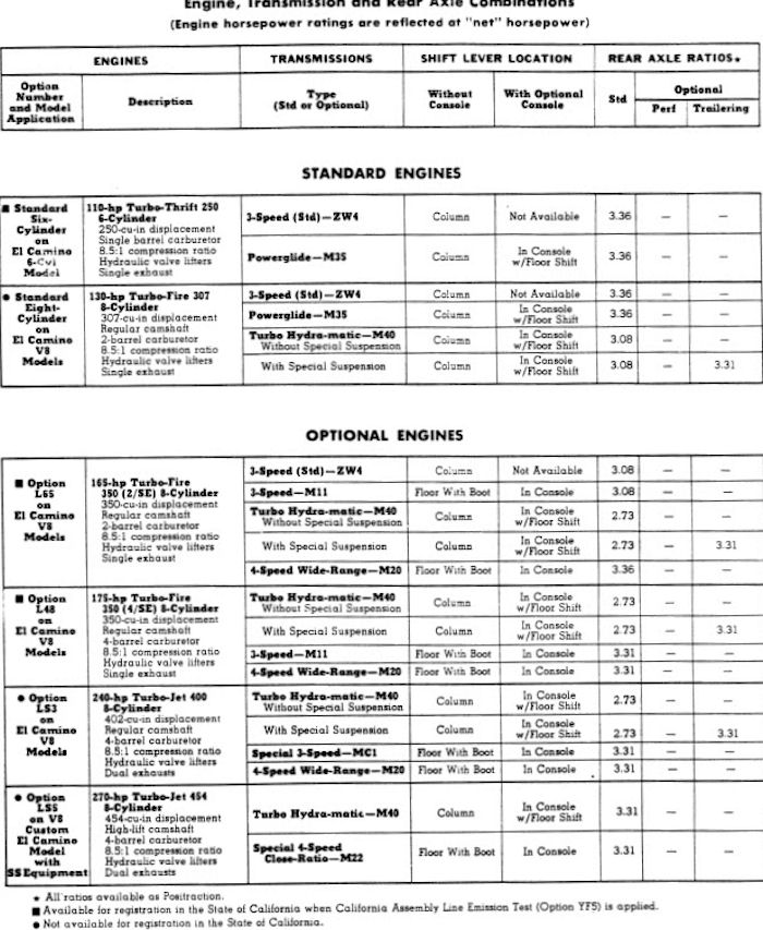 1972 El Camino Carlo Power Teams Combinations