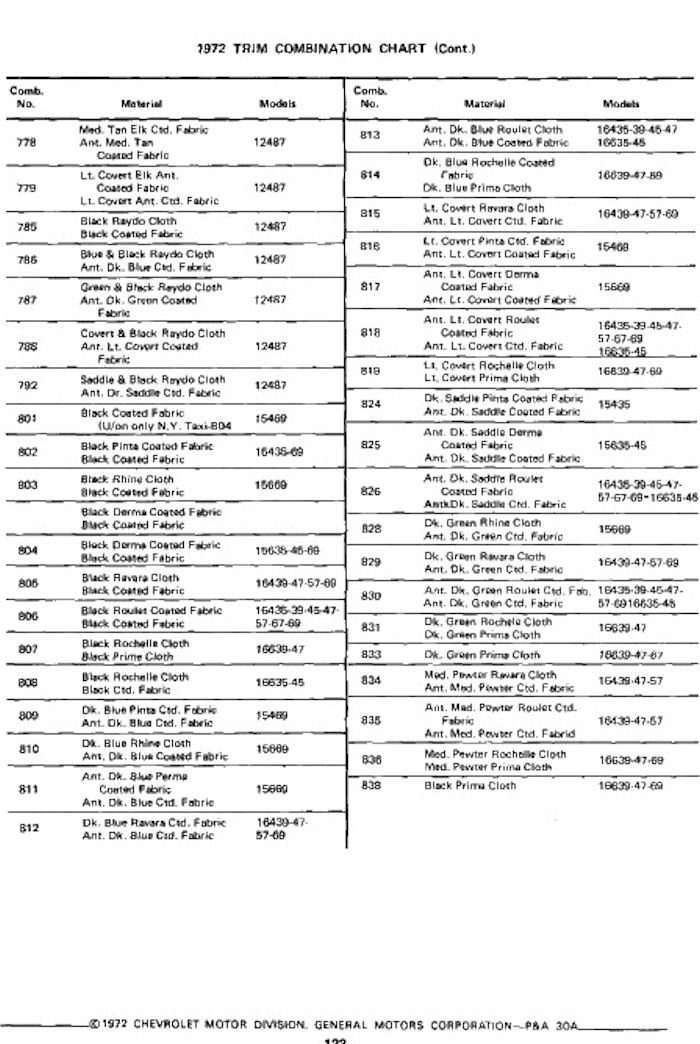 1972 Chevrolet interior codes