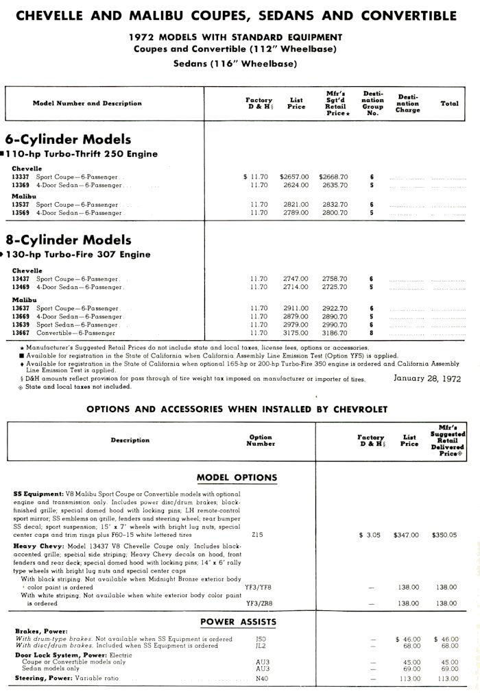 1972 Malibu Features/Options