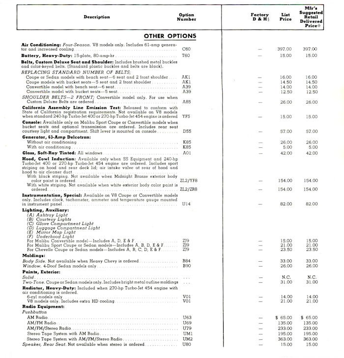 1972 Malibu Features/Options