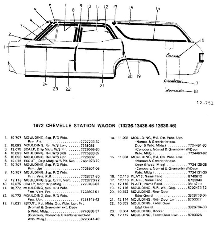 Station Wagon